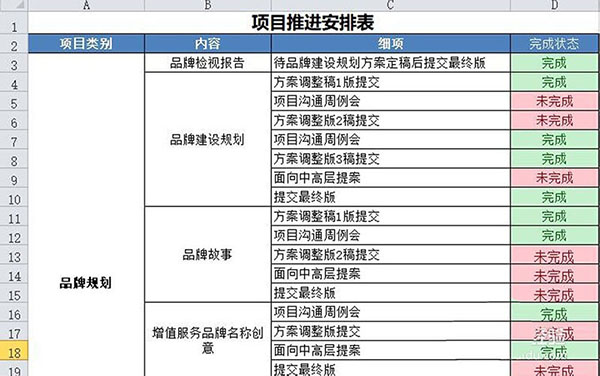 Excel工作表怎么设置工作完成状态?