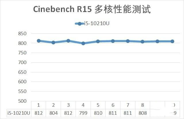 联想小新Pro 13笔记本怎么样 联想小新Pro 13笔记本拆机+评测