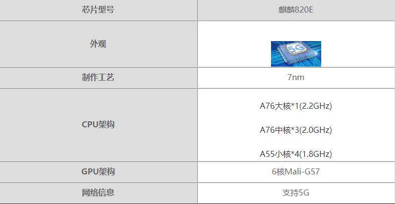 麒麟820E处理器怎么样 麒麟820E处理器详细评测