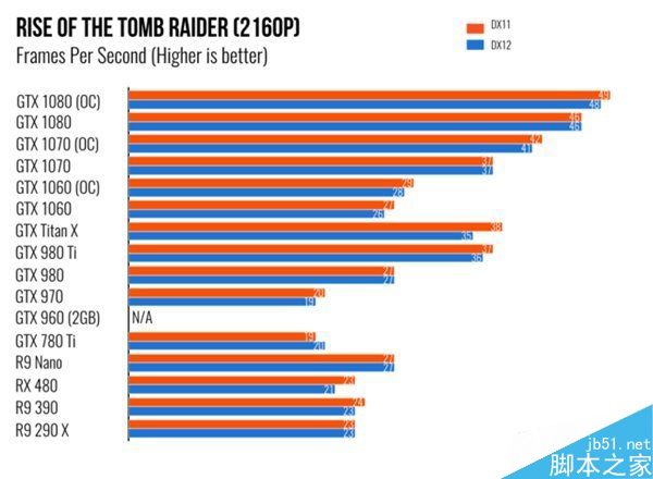 NVIDIA GTX 1060体验评测:电子竞技玩家最佳选择