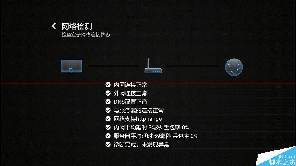 小米小盒子有哪些优势？小米小盒子详细解析