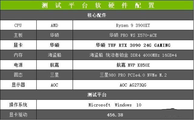 华硕TUF RTX 3090 24G GAMING显卡怎么样 华硕TUF RTX 3090显卡评测