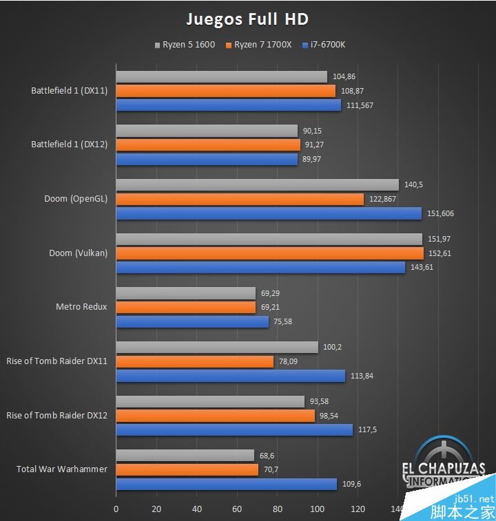 AMD Ryzen性能怎么样?AMD Ryzen 1600完美跑分