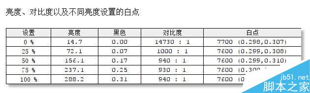 外星人Area-51m笔记本怎么样 外星人Area-51m笔记本上手体验及优缺点评测