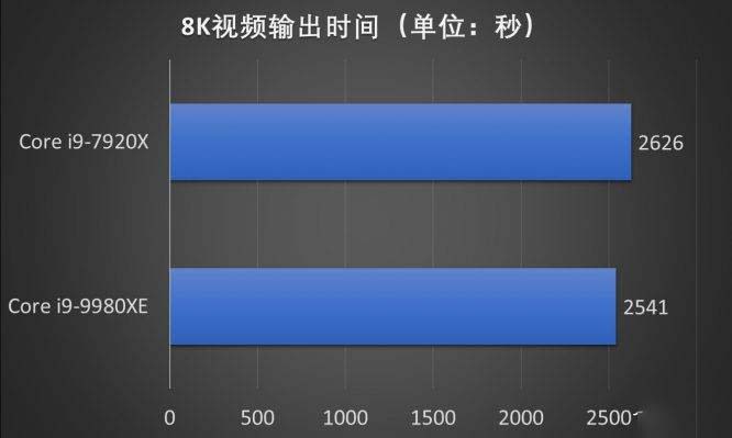 Intel 18核心酷睿i9-9980XE处理器怎么样 i9-9980XE处理器详细评测