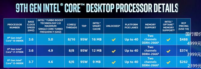 i9-9900K值不值得买 Intel酷睿i9-9900K详细评测