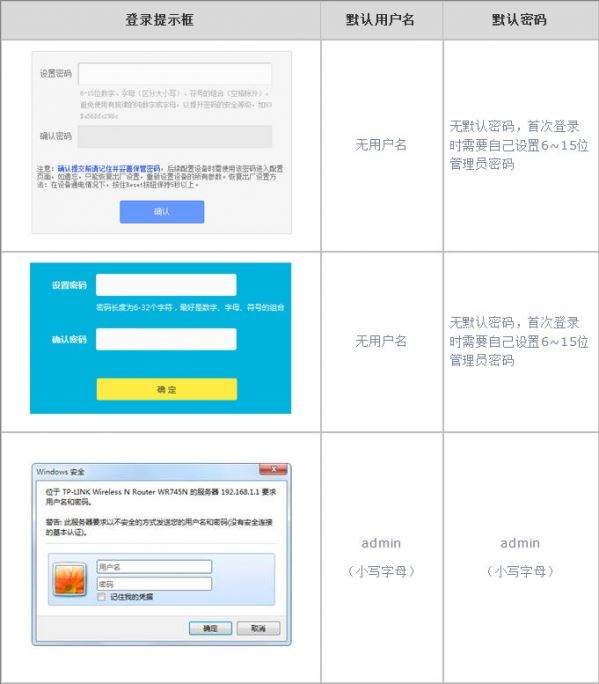 tplink管理员密码是多少？tp-link忘记路由器登陆密码怎么办
