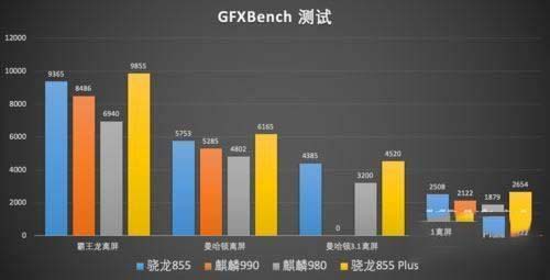 骁龙888和麒麟990有何不同 骁龙888和麒麟990区别对比