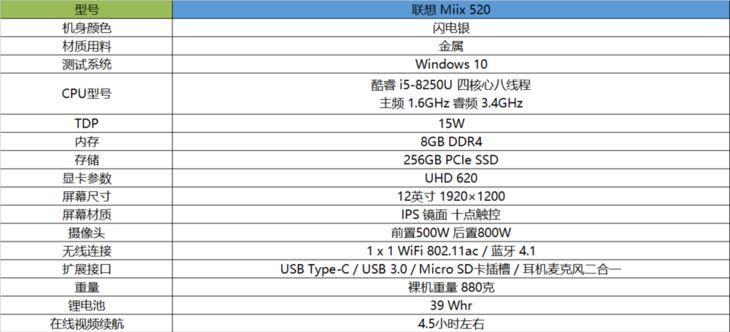 联想Miix 520值得买吗？联想Miix 520二合一笔记本性能深度图解评测