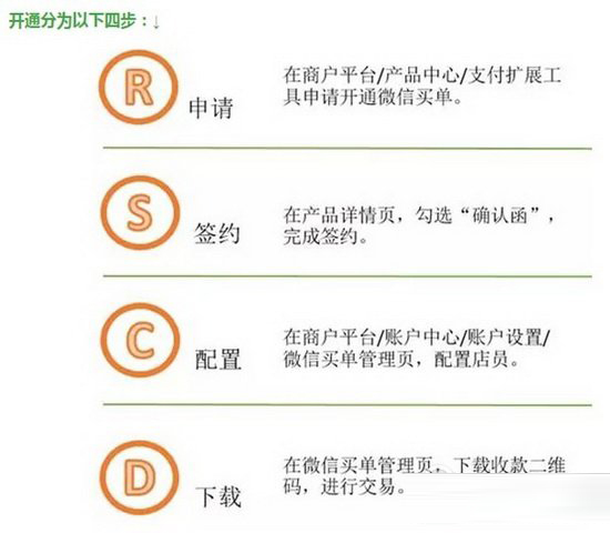 微信买单功能怎么申请 微信买单功能申请方法流程