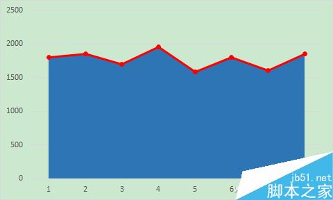 Excel如何让折线图变丰富?excel组合折线图表使用方法