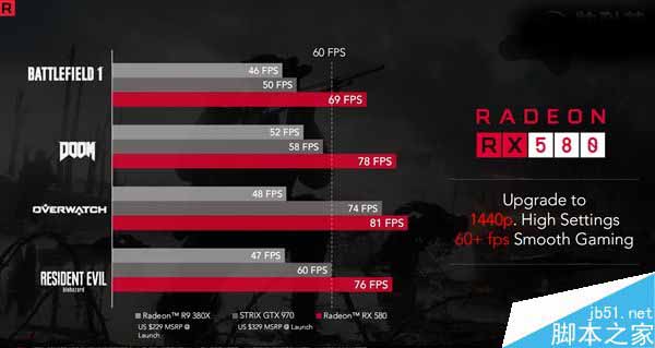AMD RX 500家族显卡集体发布:四款型号惊喜升级