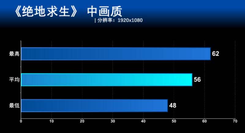 GTX 1050 MAX-Q吃鸡卡不卡 小米笔记本Pro GTX实战绝地求生详细评测