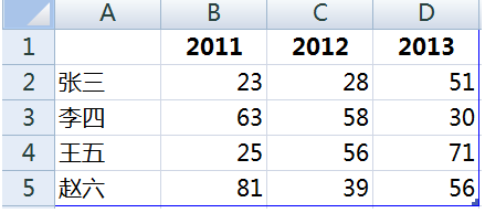 word2010文档中怎么插入图表呢?
