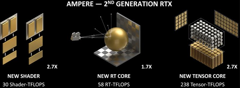 微星RTX3060魔龙怎么样 微星RTX3060魔龙显卡详细评测