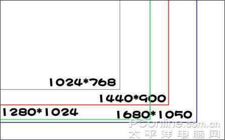拒绝忽悠 解读LCD分辨率和鼠标DPI的联系