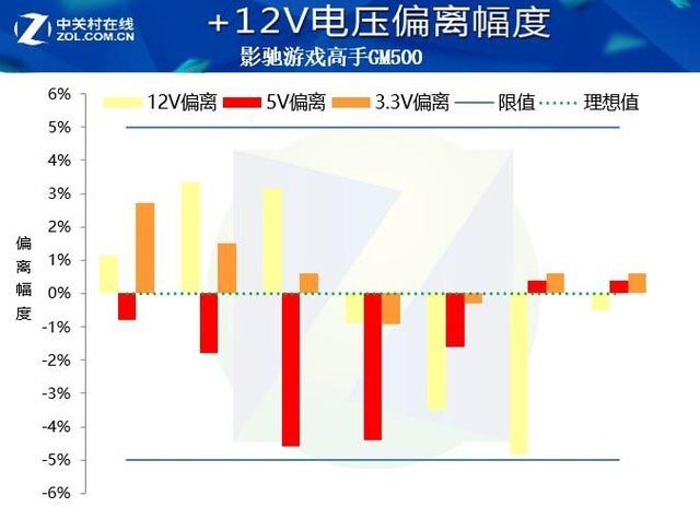 影驰游戏高手GM500值得买吗 影驰游戏高手GM500全面评测