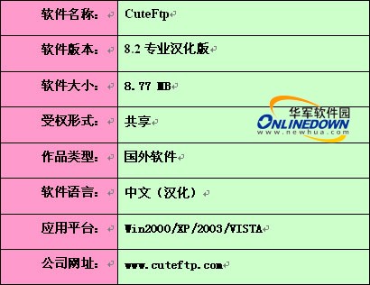 轻松搞定FTP之CuteFtp Pro使用全攻略
