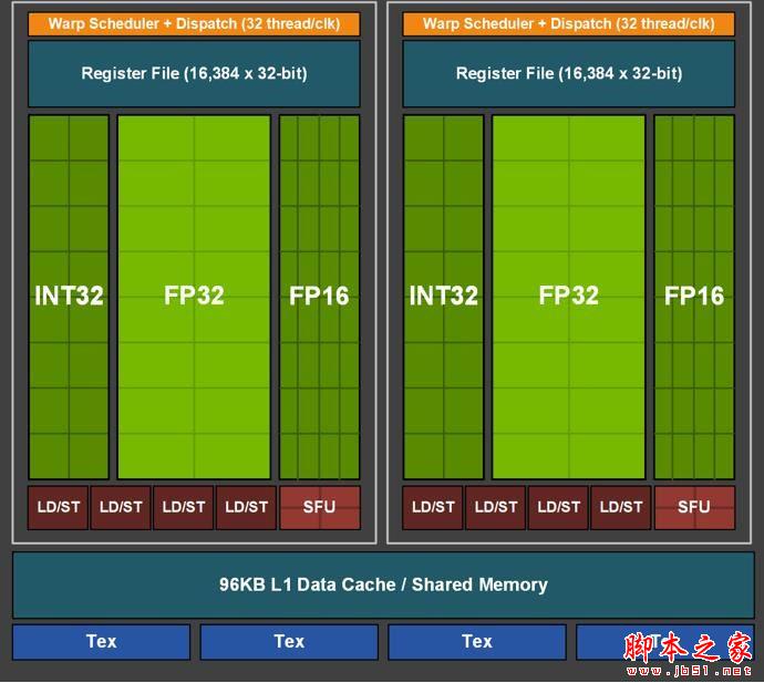 GTX 1660值得买吗？NVIDIA GTX1660首发优缺点全面评测+拆解
