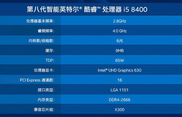 i5 8400和i5 8500哪个好？i5-8400与8500天梯图性能对比详解