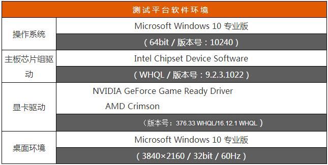 A卡玩DX12游戏怎么样？新老千元级显卡DX12性能全面评测