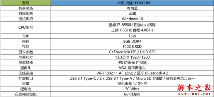 华硕Zenbook 13值得买吗？华硕灵耀U3100UN轻薄本详细体验评测