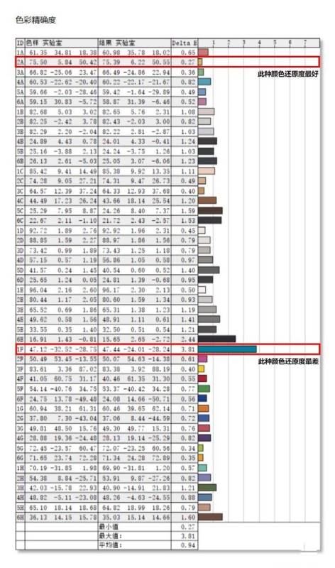 联想Q27h-10显示器值得买吗 联想Q27h-10显示器全面评测