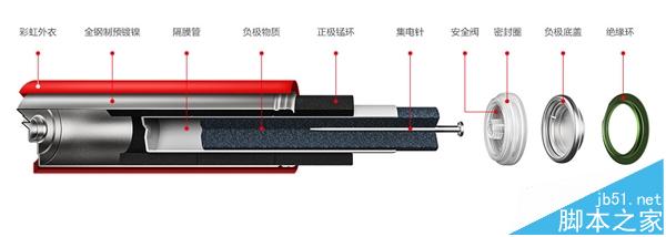 小米新品彩虹5号电池发布 9.9元一盒10粒(内附购买地址)