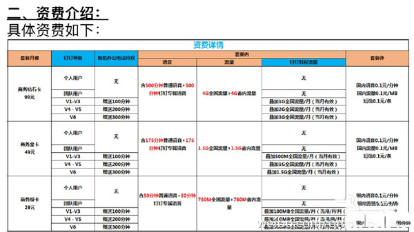 阿里钉钉手机卡怎么样 阿里钉钉商务手机卡套餐介绍