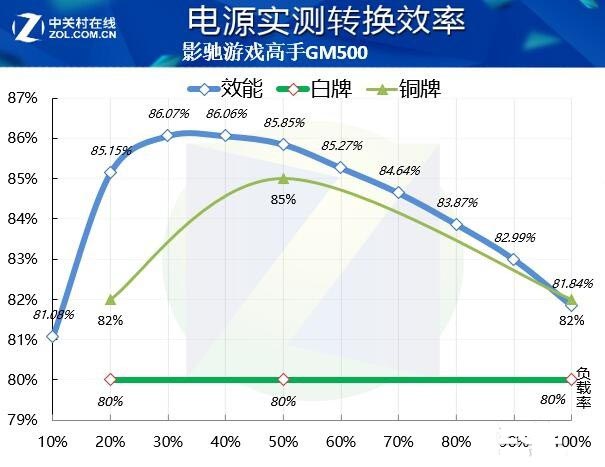 影驰游戏高手GM500值得买吗 影驰游戏高手GM500全面评测