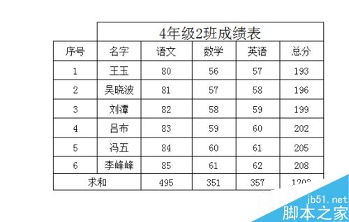 excel中行号和列标怎么打印出来?