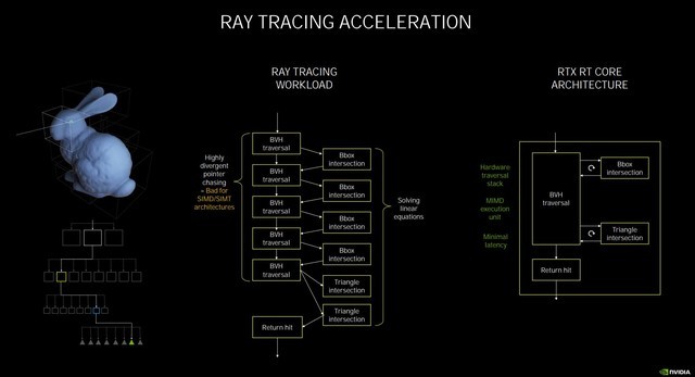 NVIDIA RTX 3060 Ti显卡怎么样 NVIDIA RTX 3060 Ti详细评测