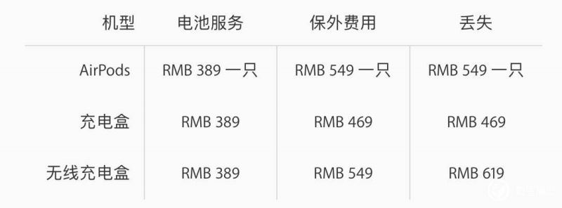 AirPods怎么用 AirPods苹果耳机15个使用技巧