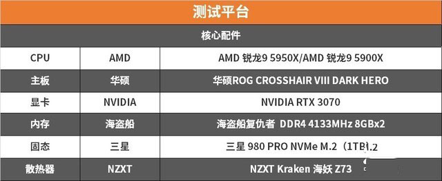 AMD锐龙5000系列处理器怎么样 Ryzen9-5950X/Ryzen9-5900X详细评测