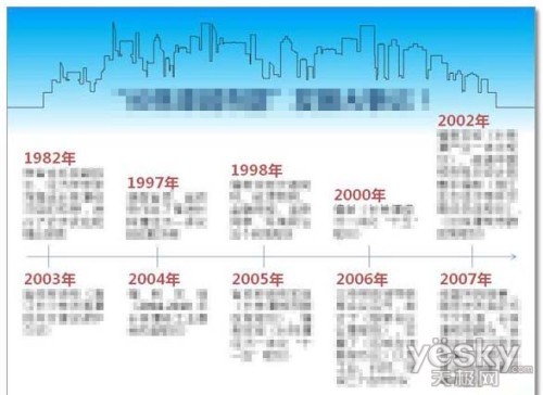 Powerpoint文档大量文字排版技巧