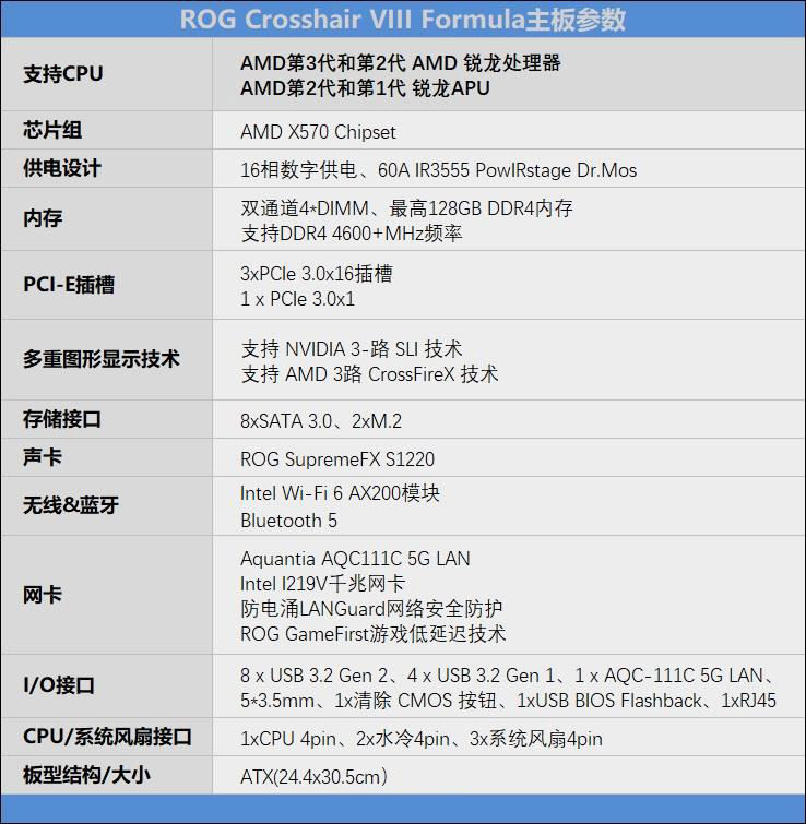 华硕ROG CROSSHAIR VIII FORMULA主板详细评测