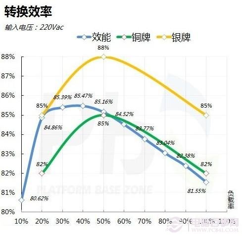 如何选购电源