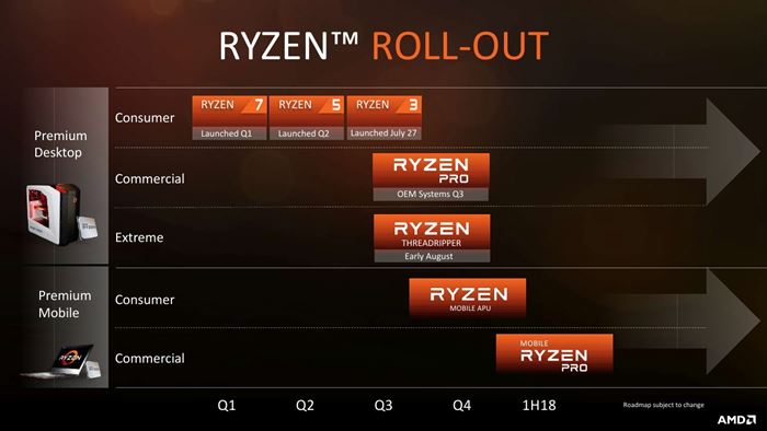 AMD Ryzen ThreadRipper/i9-7900X哪个好？AMD Ryzen ThreadRipper性价比评测