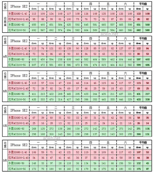 红米AC2100对比水星D268G路由器哪款更值得购买?
