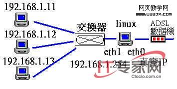 三种经典的LINUX防火墙