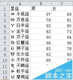 excel怎么制作商务大气的纵向折线图?