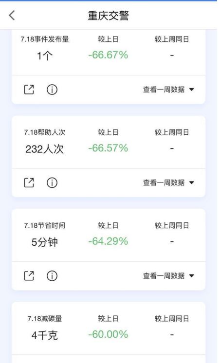 高德地图交通号功能怎么使用