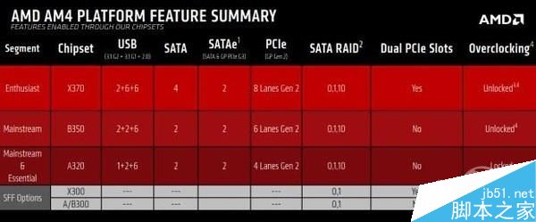 AMD新货Ryzen怎么玩?AMD Ryzen处理器详析