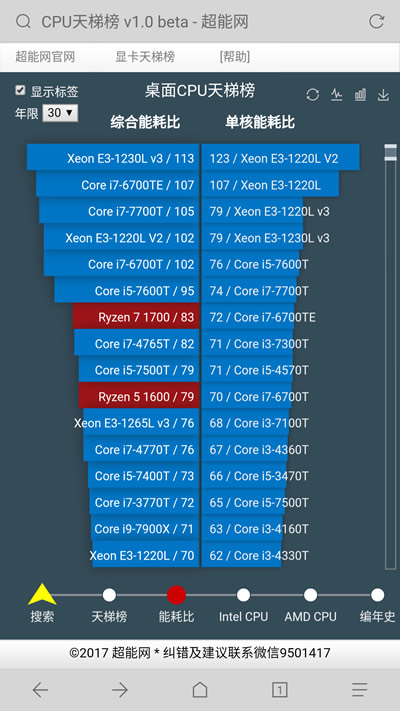 CPU性能天梯图 桌面级CPU天梯榜性能对比动态图最全版