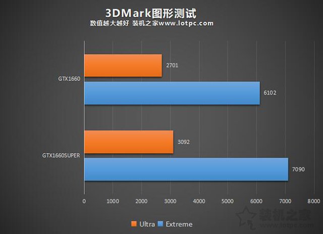 GTX1660Super和GTX1660哪款性能好 GTX1660和GTX1660Super区别对比