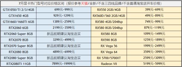 2019年8月显卡排行榜天梯图 显卡天梯图2019年最新版