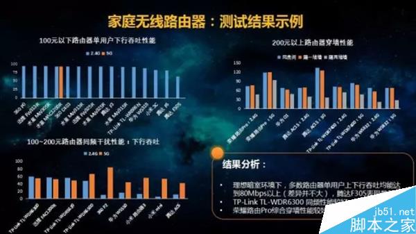 路由器哪个品牌最好？中国移动8品牌29款路由对比测试