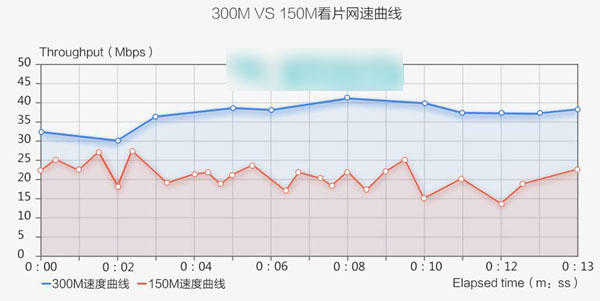 猎豹极速WiFi好不好 猎豹极速WiFi配置怎么样