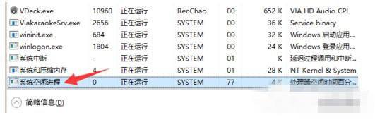 如何彻底解决Win7系统System Idle Process占用率高问题 Win7 System Idle Process占用