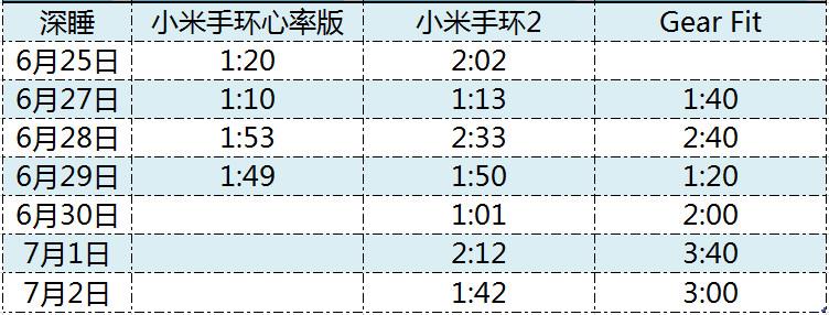 小米手环2使用半个月深入评测:最强性价比